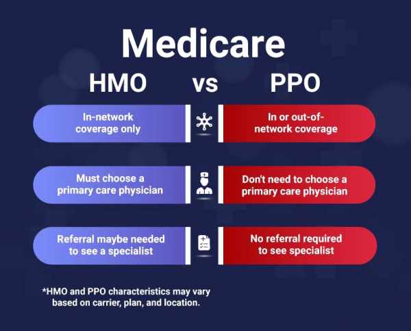 Sức khỏe - Medicare, Obamacare, Bảo hiểm Nhân thọ & Annuities