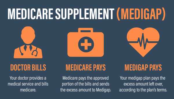 Sức khỏe - Medicare, Obamacare, Bảo hiểm Nhân thọ & Annuities